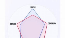 探秘抖音内容创作：提升视频质量与流量的技巧与策略
