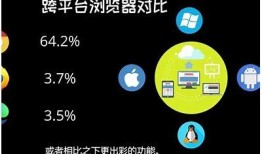 推荐几款国外浏览器，让你畅享抖音无阻碍体验