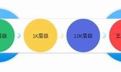 抖阴匙流量池确切信息揭秘：到底有多少万用户？