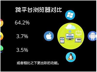 推荐几款国外浏览器，让你畅享抖音无阻碍体验